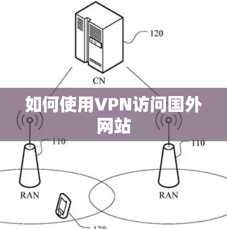 如何使用VPN访问国外网站
