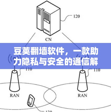 豆荚翻墙软件,一款助力隐私与安全的通信解决方案