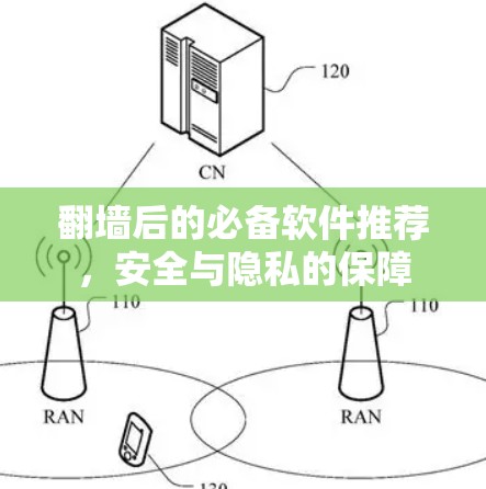 翻墙后的必备软件推荐，安全与隐私的保障