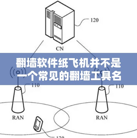 翻墙软件纸飞机并不是一个常见的翻墙工具名称，可能是您提到的纸飞机是一种比喻，或者您指的是某种特定的软件。以下是一些关于翻墙软件的基本信息和常见类型