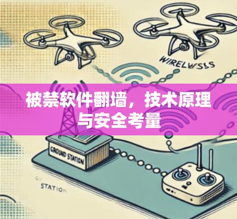 被禁软件翻墙，技术原理与安全考量