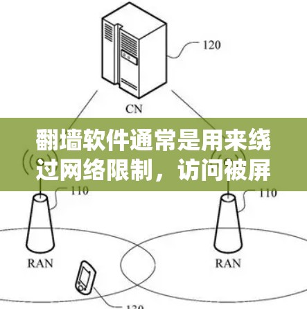翻墙软件通常是用来绕过网络限制,访问被屏蔽或限制的网站内容。然而,使用这些软件可能涉及法律和道德问题,甚至可能侵犯他人的隐私或版权。因此,建议在使用之前仔细考虑其合法性和潜在风险