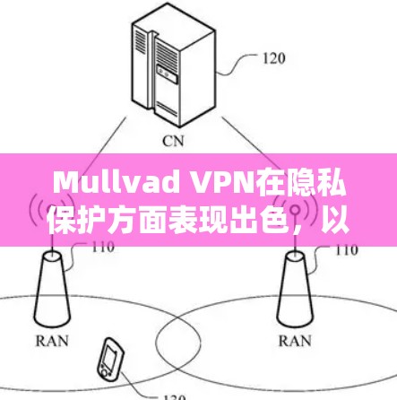 Mullvad VPN在隐私保护方面表现出色，以下是对其功能的详细分析和总结