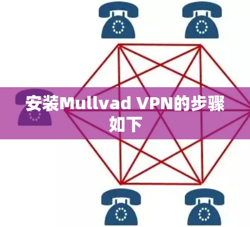 安装Mullvad VPN的步骤如下