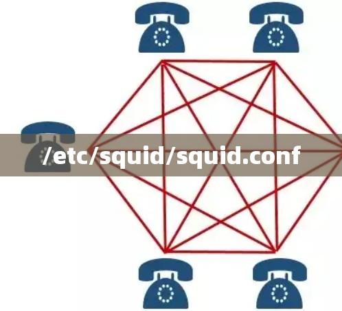 /etc/squid/squid.conf