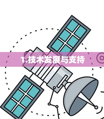 1.技术发展与支持 1.技术发展与支持