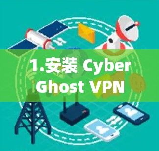 1.安装 CyberGhost VPN