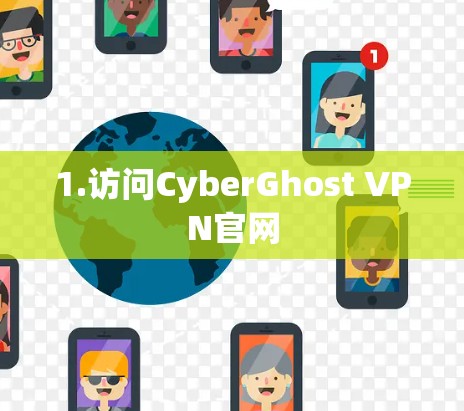 1.访问CyberGhost VPN官网